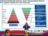 Jaga Kebersihan - Jaga Kebersihan Lingkungan, TP PKK Berperan Penting Tangani Persoalan Sampah